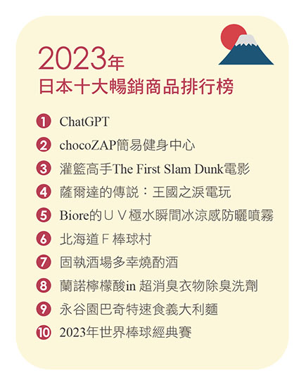 2023年日本十大暢銷商品排行榜